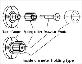 Inside diameter holding type, Spring Collets