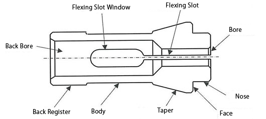 Stationary